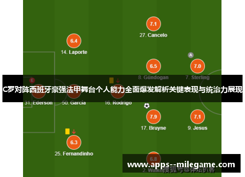 C罗对阵西班牙豪强法甲舞台个人能力全面爆发解析关键表现与统治力展现