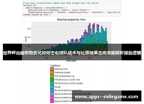世界杯出线形势变化如何左右球队战术与比赛结果走向深度解析背后逻辑