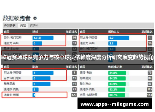 欧冠赛场球队竞争力与核心球员依赖度深度分析研究演变趋势视角
