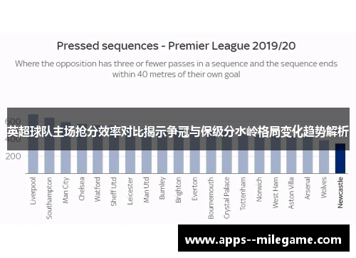 英超球队主场抢分效率对比揭示争冠与保级分水岭格局变化趋势解析
